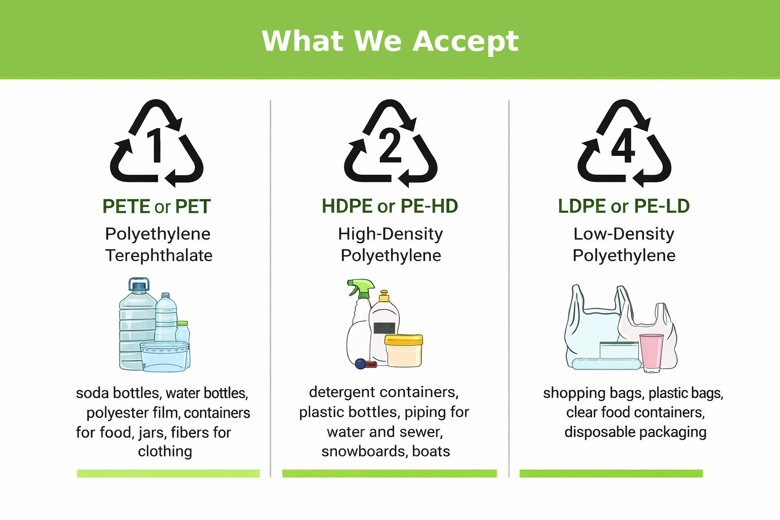 RMG Plastics Recycling Facility